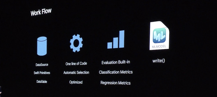 WWDC18: Create ML-Complete Machine Learning in Swift – Superagentic AI Blog