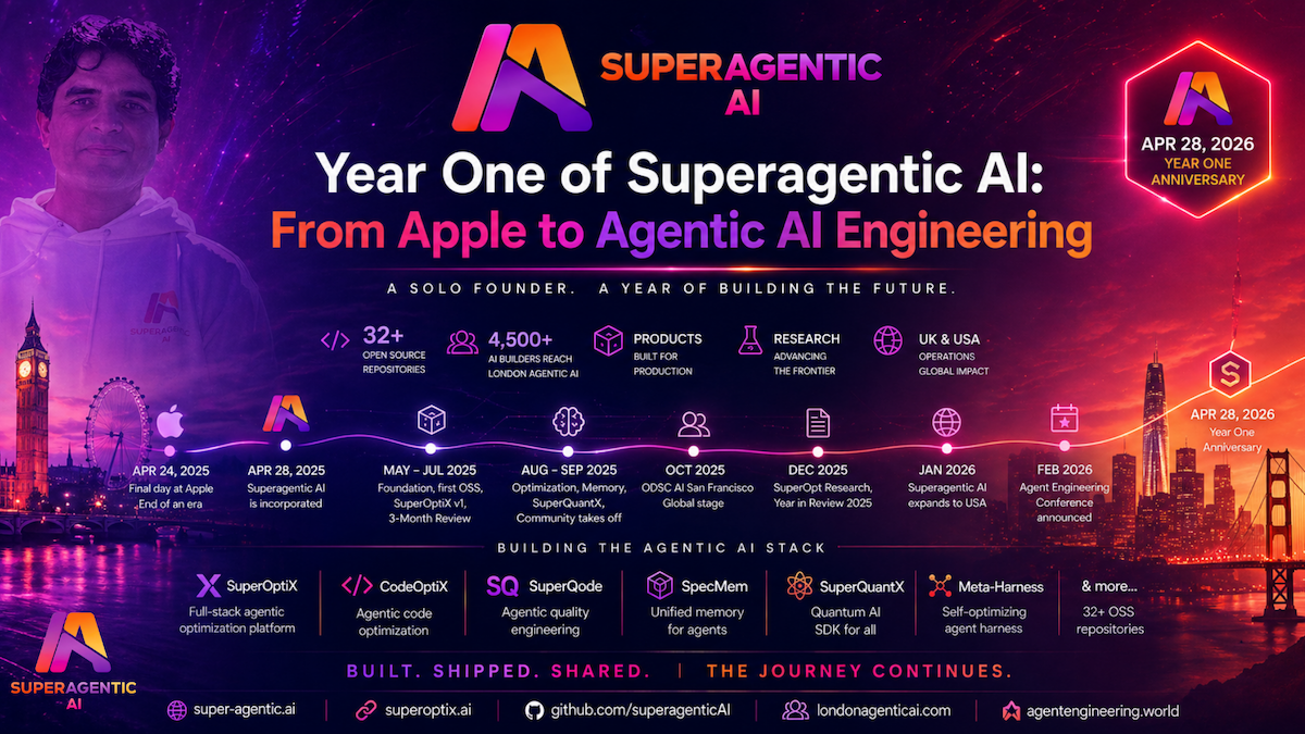 Year One of Superagentic AI: From Apple to Agentic AI Engineering ...