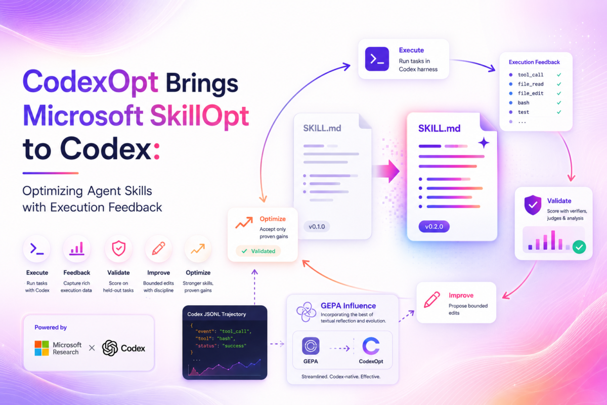 Codex User Count CodexOpt Brings Microsoft SkillOpt to Codex: Optimizing Agent Skills ...